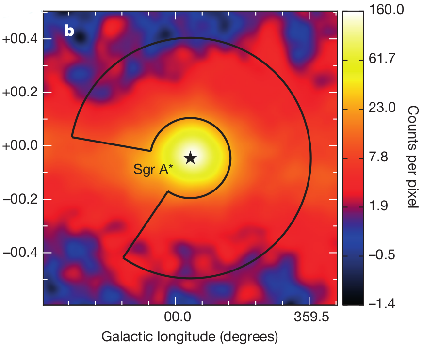 VHE γ-ray image of the Galactic Centre region