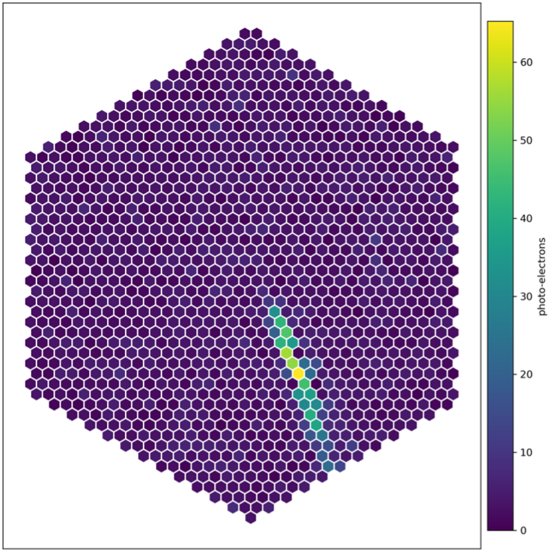 Image of the Cherenkov light of an atmospheric air shower in the camera of the SST-1M telescope, initiated by a gamma ray. The image has a characteristic elongated shape that indicates the position of the source.